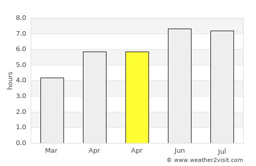Incourt average rain in April
