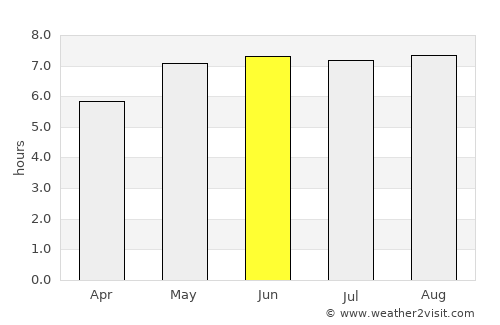 Incourt average rain in June