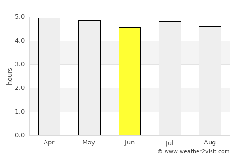 Indaial average rain in June