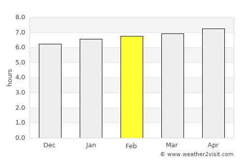 Indaiatuba average rain in February
