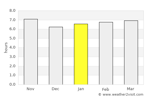 Indaiatuba average rain in January