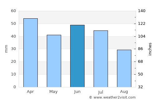 Indaiatuba average rain in June