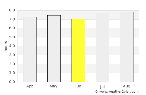 Indaiatuba average rain in June