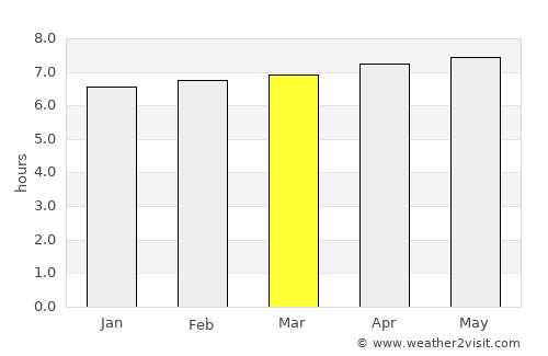 Indaiatuba average rain in March