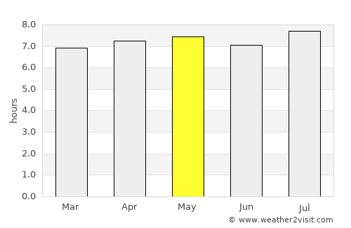 Indaiatuba average rain in May
