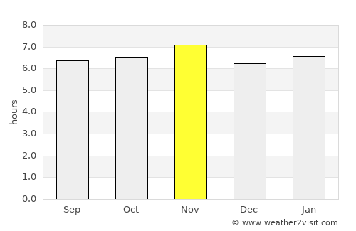 Indaiatuba average rain in November