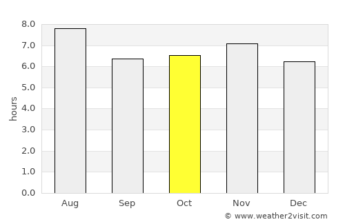 Indaiatuba average rain in October