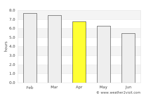 Indaparapeo average rain in April