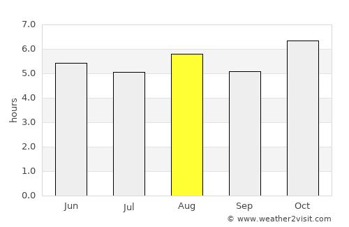 Indaparapeo average rain in August