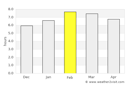 Indaparapeo average rain in February