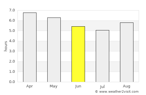 Indaparapeo average rain in June
