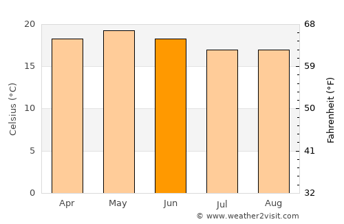 Indaparapeo average temperature in June