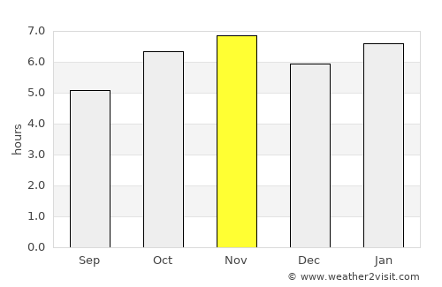 Indaparapeo average rain in November