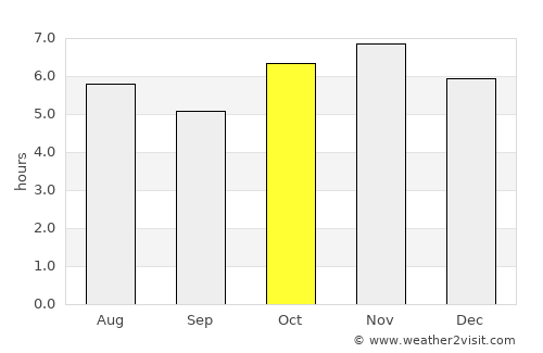 Indaparapeo average rain in October