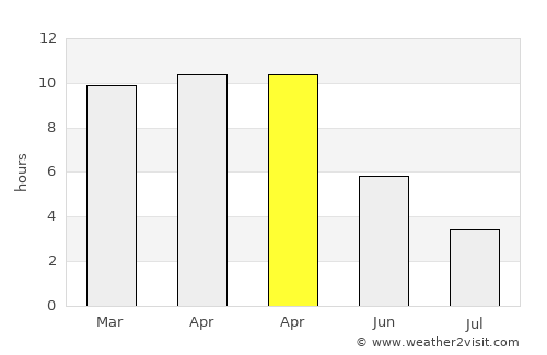 Indāpur average rain in April