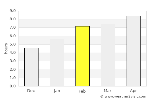 Independence average rain in February