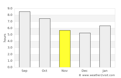 Independence average rain in November