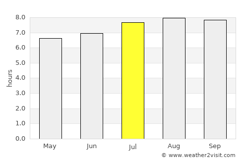 Independencia average rain in July