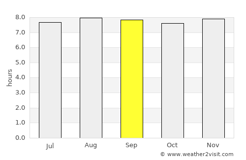 Independencia average rain in September