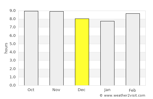 Indergarh average rain in December
