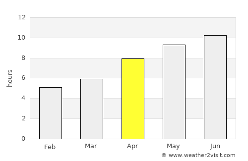 Indian Head average rain in April