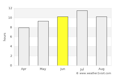 Indian Head average rain in June