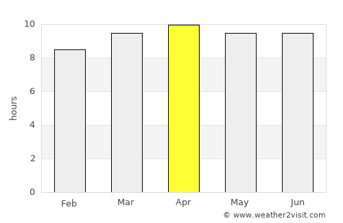 Indian River Shores average rain in April