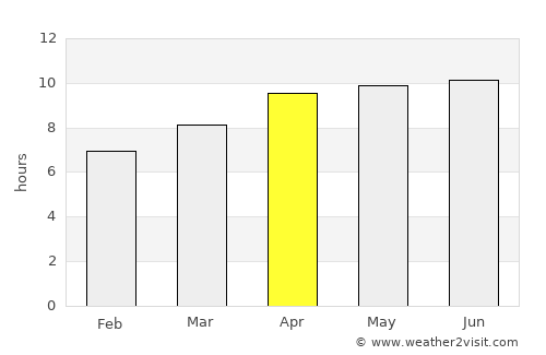 Indian Trail average rain in April