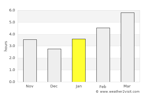Indiana average rain in January