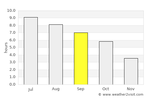 Indiana average rain in September