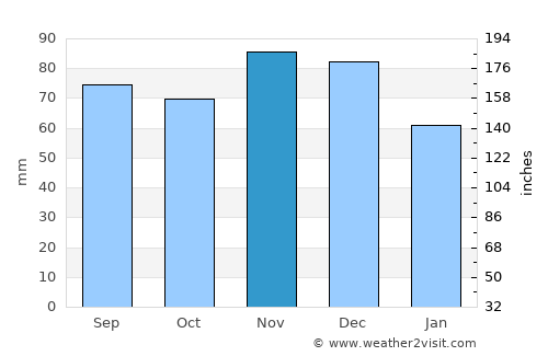 indianapolis-weather-in-november-2025-united-states-averages