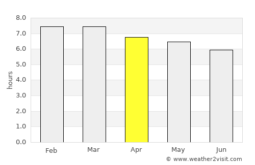 Indiaroba average rain in April