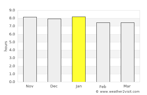 Indiaroba average rain in January