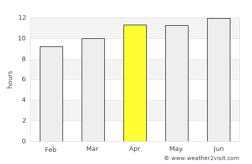 Indio average rain in April