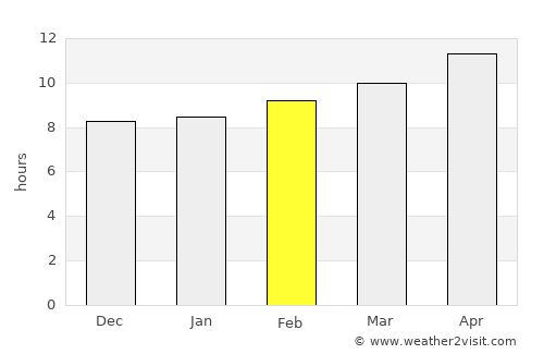Indio average rain in February