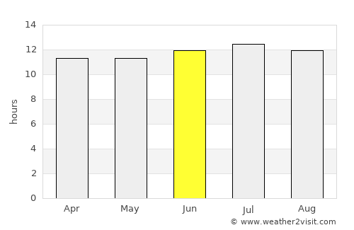 Indio average rain in June