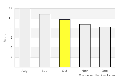 Indio average rain in October