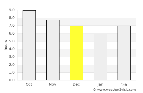 Indramayu average rain in December