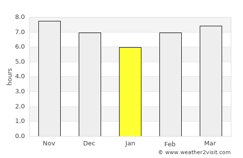 Indramayu average rain in January
