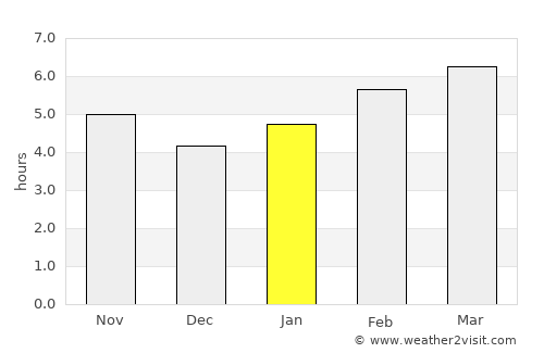 İnebolu average rain in January