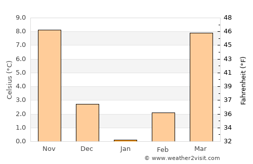 Inez average temperature in January