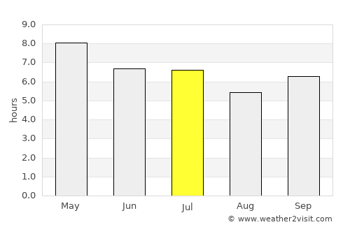 Infanta average rain in July
