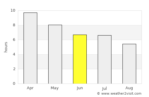 Infanta average rain in June