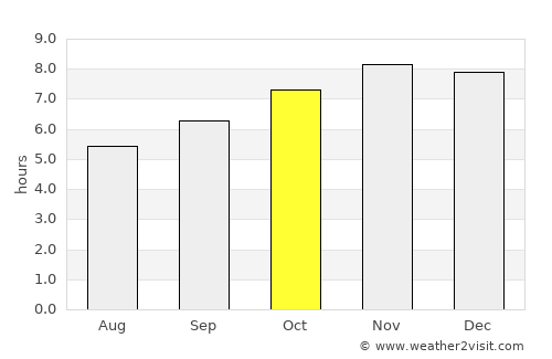 Infanta average rain in October