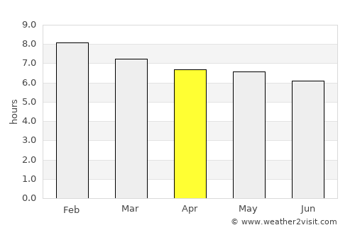 Ingá average rain in April