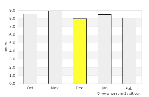 Ingá average rain in December