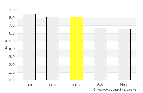 Ingá average rain in February