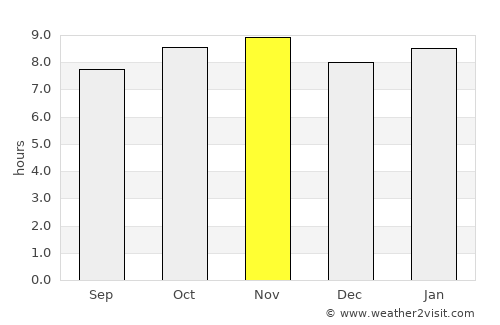 Ingá average rain in November