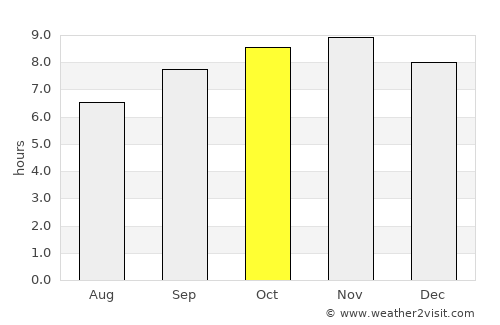 Ingá average rain in October