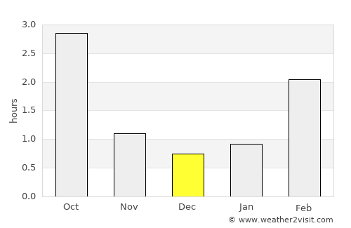 Ingå average rain in December